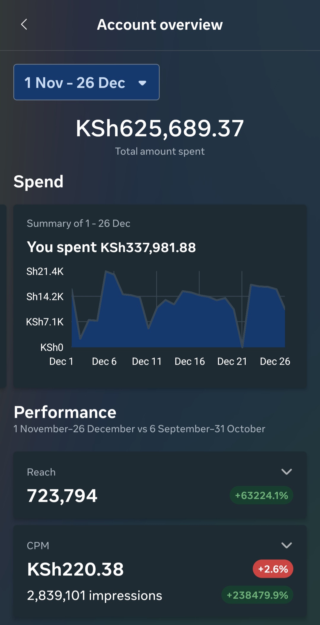 Meta Ads